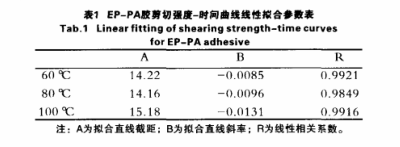 参数表