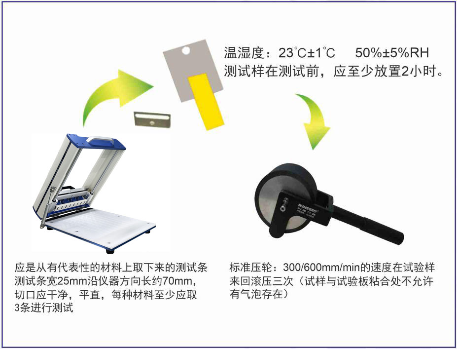 KJ-6012A烘箱型胶带保持力试验机操作指引